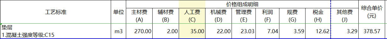 主材費
