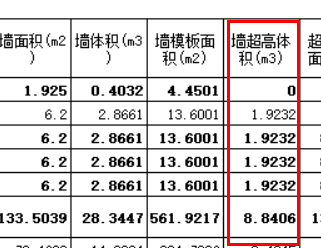 墙高