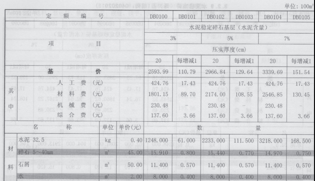 如何组价