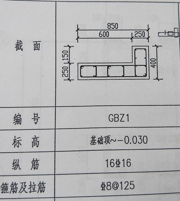 参数化