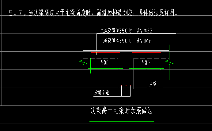 梁处