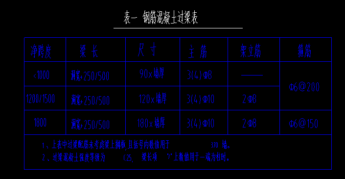 主筋