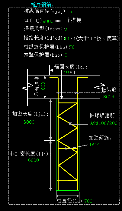 樁