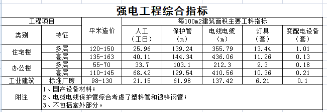 镀锌