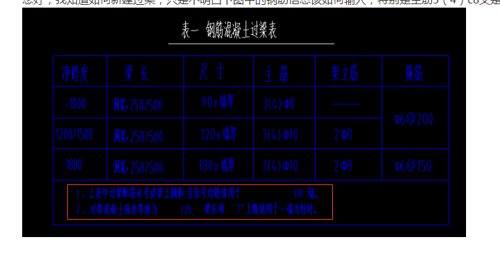 过梁
