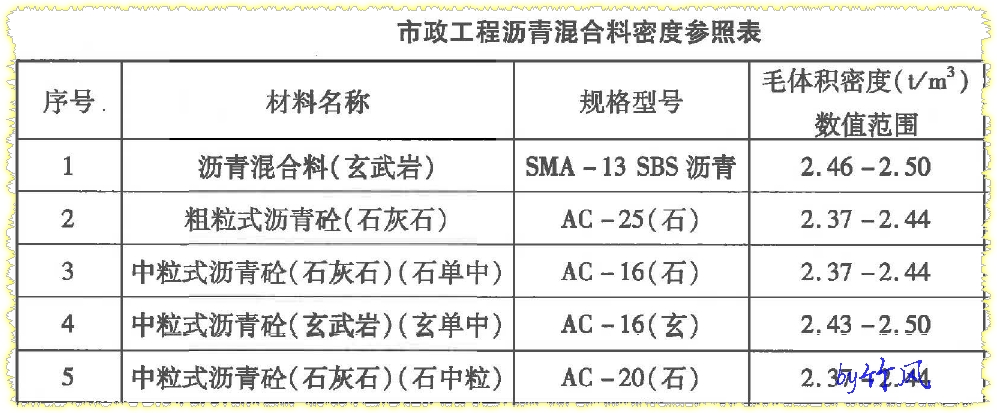 计价软件