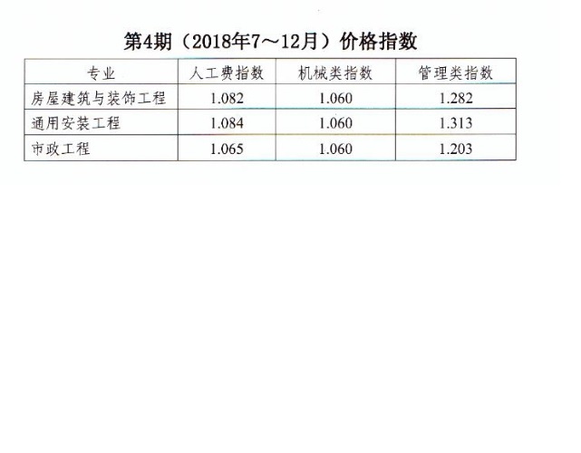 子目