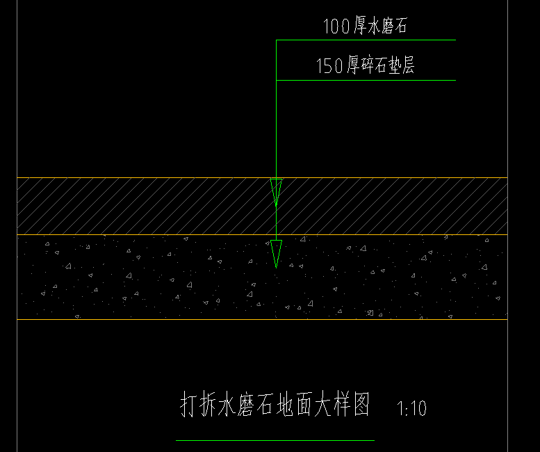 换算