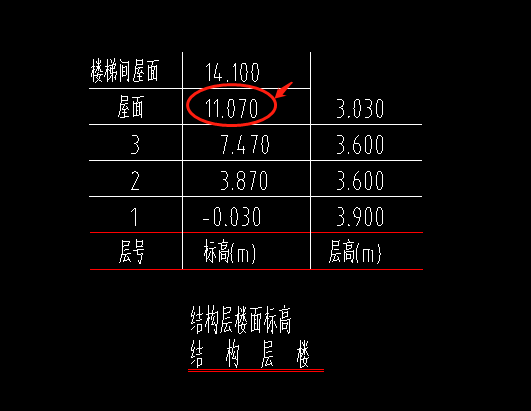 標高