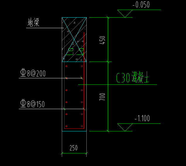 地梁