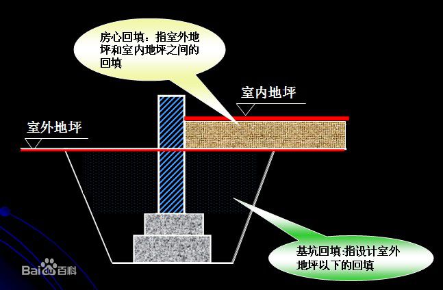 回填土