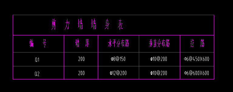 約束邊緣構(gòu)件