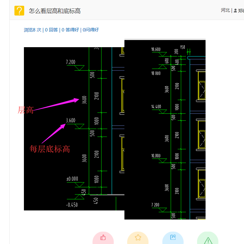 答疑解惑