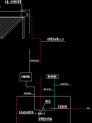 答疑解惑