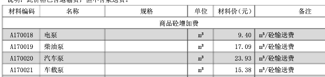 13定额