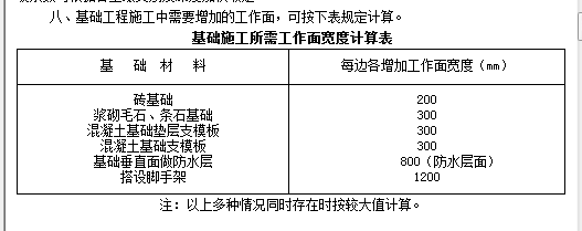 定额