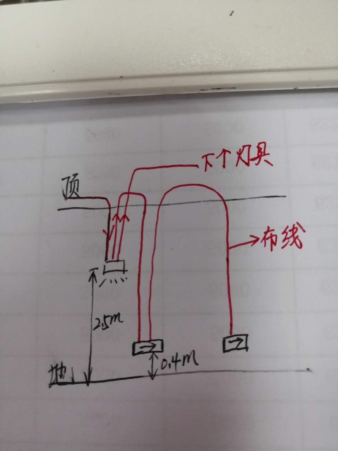 答疑解惑