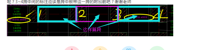 跨中板带