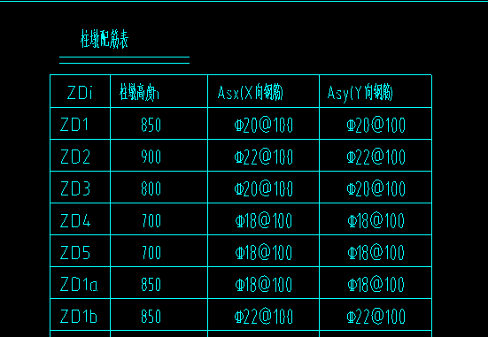 柱墩