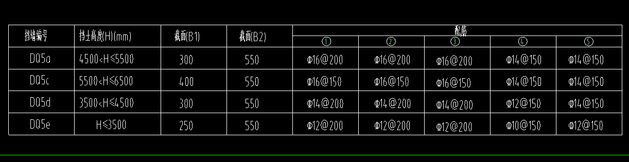 底部