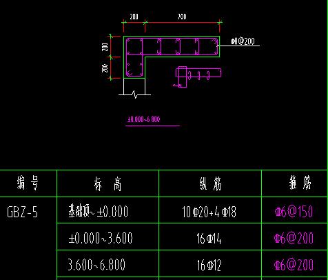 附加钢筋