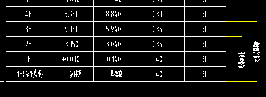 基礎(chǔ)層