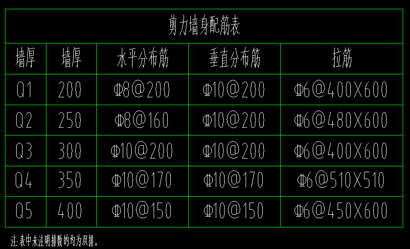 约束边缘构件