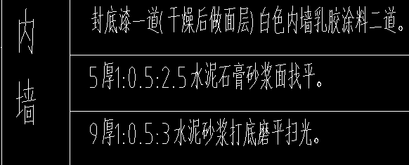 墻面噴刷涂料