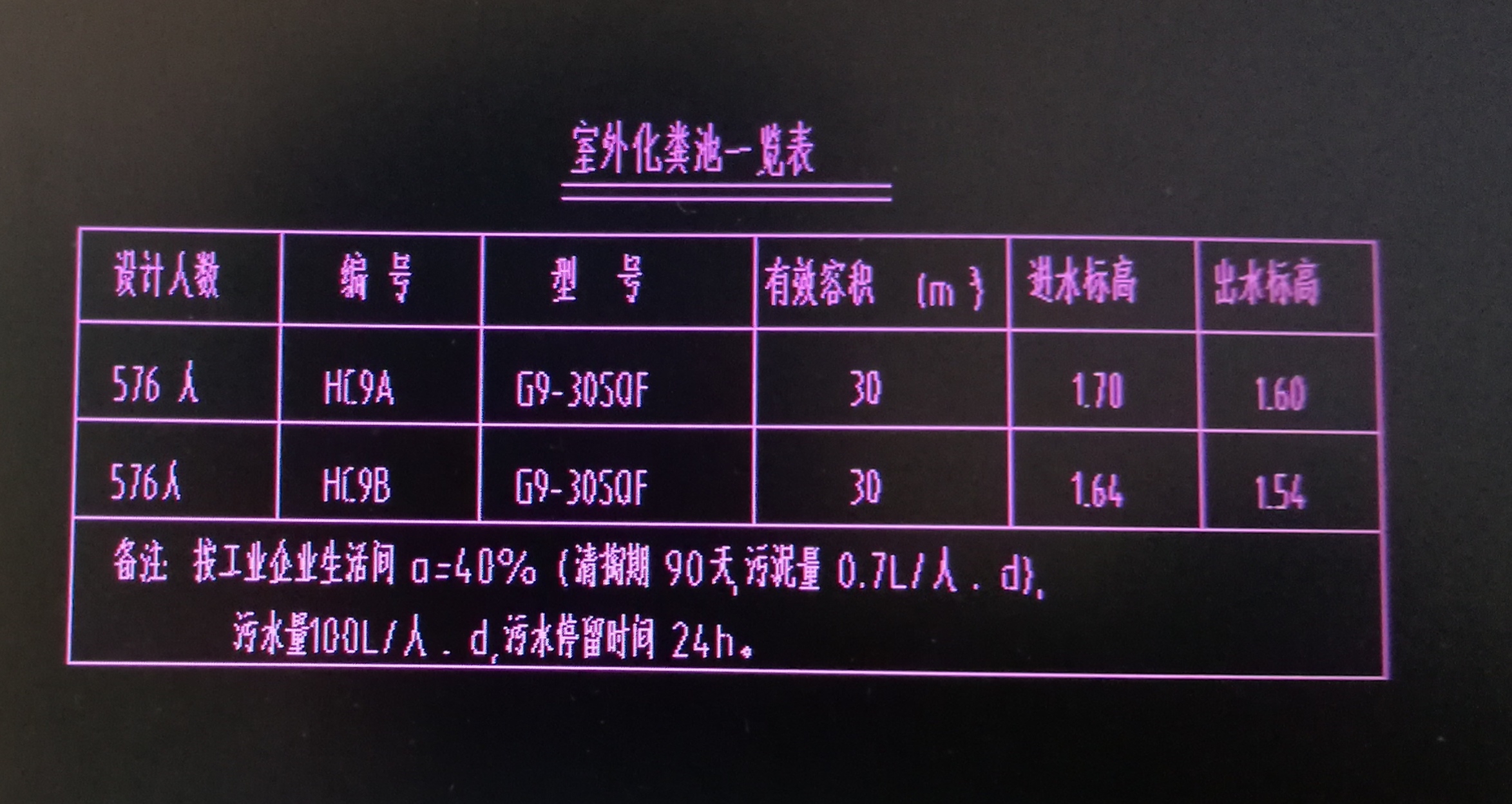 工程量