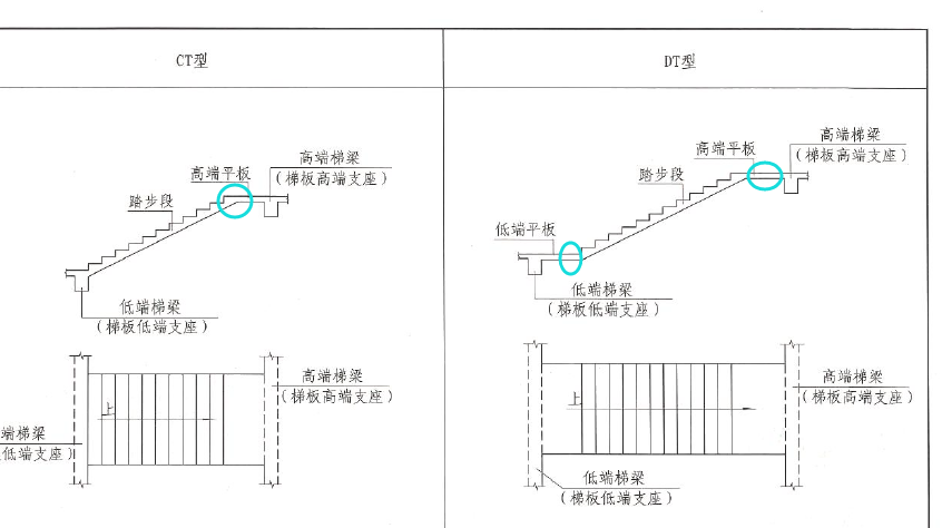 楼梯平台