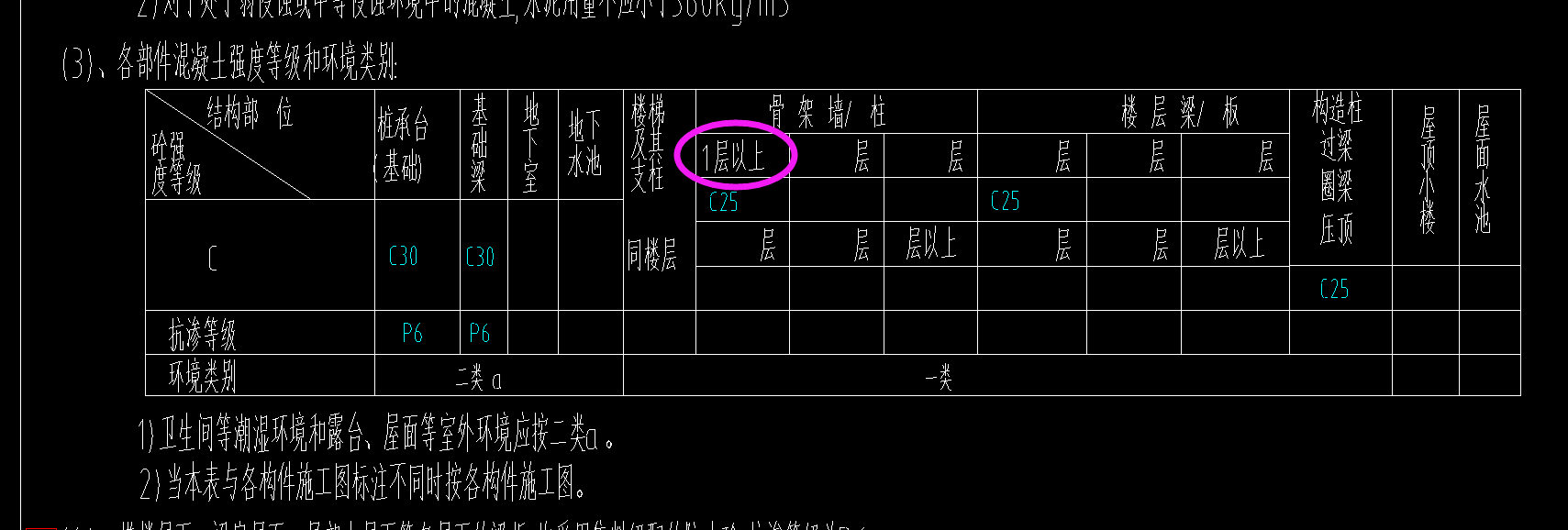 混凝土强