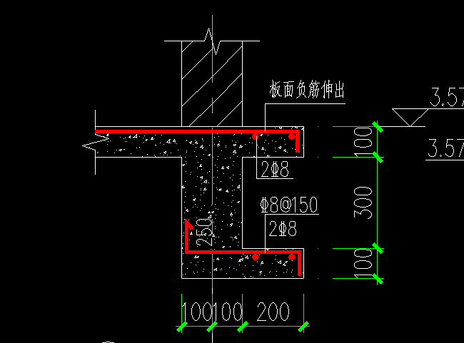 重合