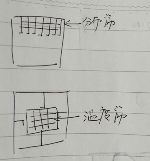 温度筋和分布筋