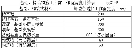 基础垂直面做防水层