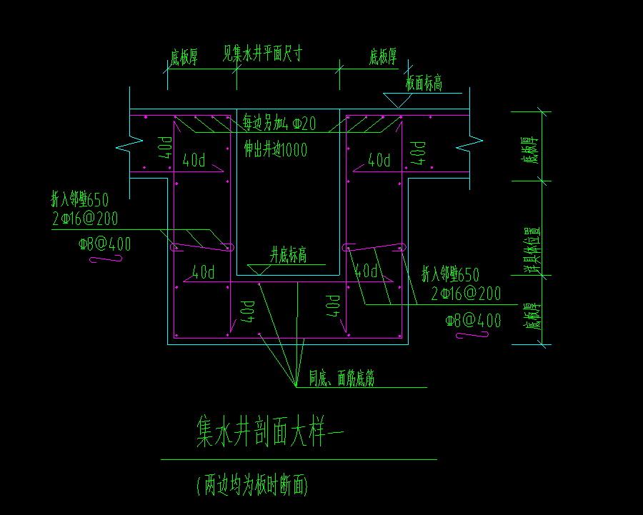 出邊距