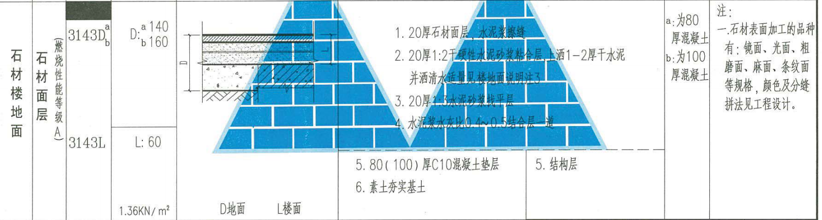 怎么套价