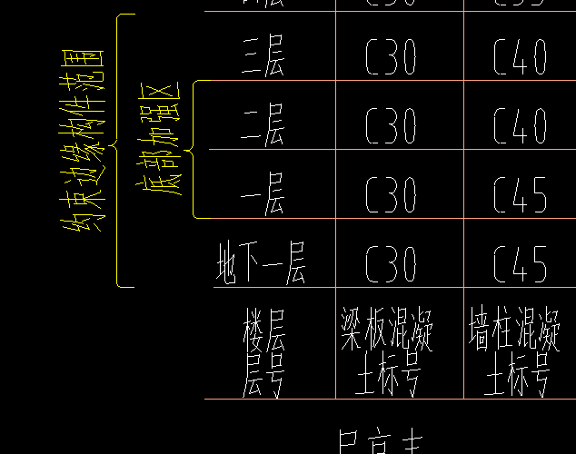 約束邊緣構件
