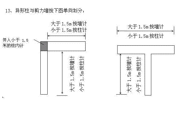 異形柱