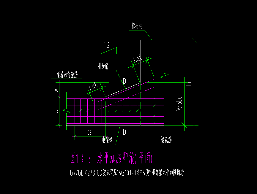 梁的水平加腋钢筋怎么看和怎么布置