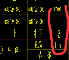 柱表
