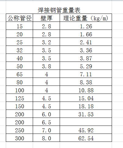 换算