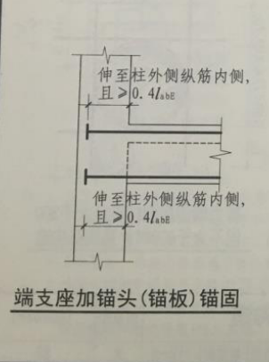锚