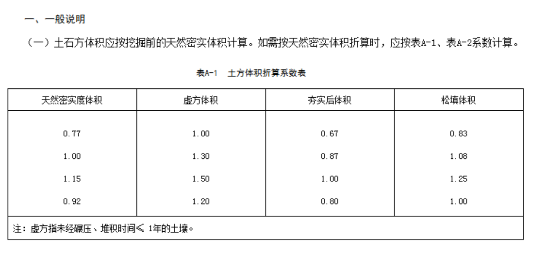 石方