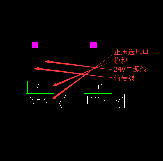 风口