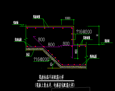 筏板基础