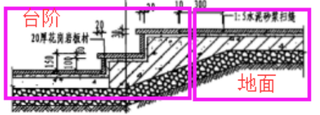 分为地面和台阶两个构件,每个构件两个清单,一个混凝土,一个块料面层