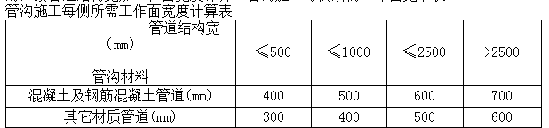 放坡系数