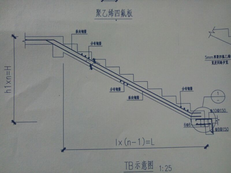 类型选择