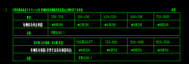 梁側面