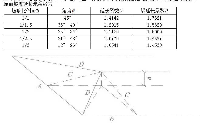 套取